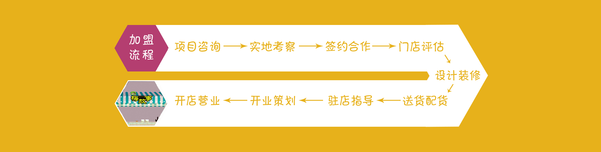 梅故事加盟,梅故事,梅故事休閑零食